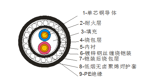 FF1*2*0.8mm2 zb|g