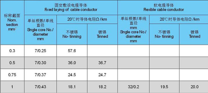 CEPJR 船用電纜 ,照明 控制電纜 船舶電力照明控制電纜 CEPJR 船用電纜 ,照明 控制電纜 船舶電力照明控制電纜