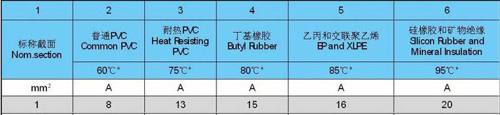 CEPJR 船用電纜 ,照明 控制電纜 船舶電力照明控制電纜 CEPJR 船用電纜 ,照明 控制電纜 船舶電力照明控制電纜