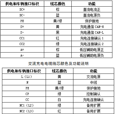 EV-EE EV-EU電動汽車充電樁電纜 EV-EE EV-EU電動汽車充電樁電纜