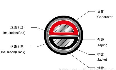 lֱ|GF-WDZ-EE GF-WDZ-EE23 GF-WDZEESRpоɷx͹|