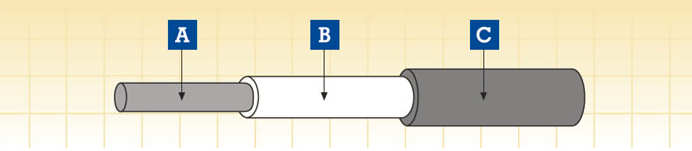 F·C܇܇v|\RSJV-4GKW(F)-EN\1.8/3kV 4GKW-AXplus-DW/S EMC 1.8/3KVpӱڶо|