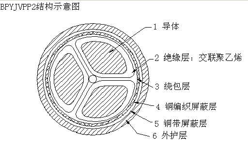 BPGGP22,BPGGP3變頻器專用電力電纜 BPGGP22,BPGGP3變頻器專用電力電纜