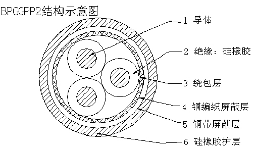 BPGGP22,BPGGP3變頻器專用電力電纜 BPGGP22,BPGGP3變頻器專用電力電纜