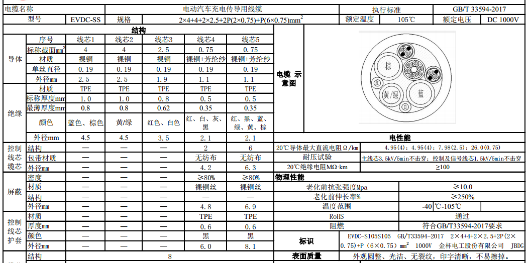 EVDC-SS-105-1000V 2*4+4+2*2.5+2P(2*0.75)+P(6*0.75)mm2늘|Ҏ