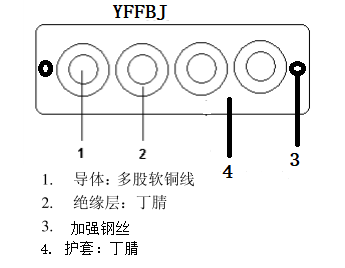 YFFBJ-0.6/1KV 4*6mm2ӏ(qing)ͱ|a(chn)(sh)(j)