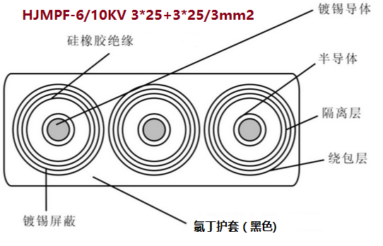 HJMPF-6/10KV 3*25+3*25/3mm2<a href='http://www.unitedco.cn/productslist.asp?classid=3'>߉|</a>