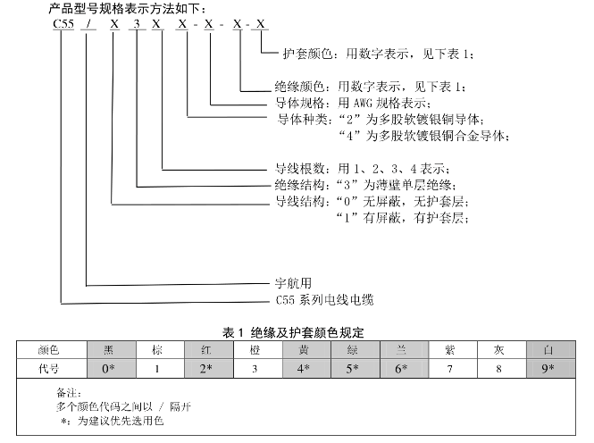 C55ϵкӾ-ߜطN늾-C55AՌ(do)