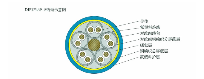 ZR192-DJF46PVRPZR192-DJF46GRPDJF4F46P-2͸ߜطӋ(j)C(j)|