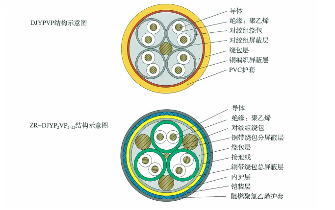ZR-DJYP2VP2-22Ӌ(j)C(j)|(DCS|)